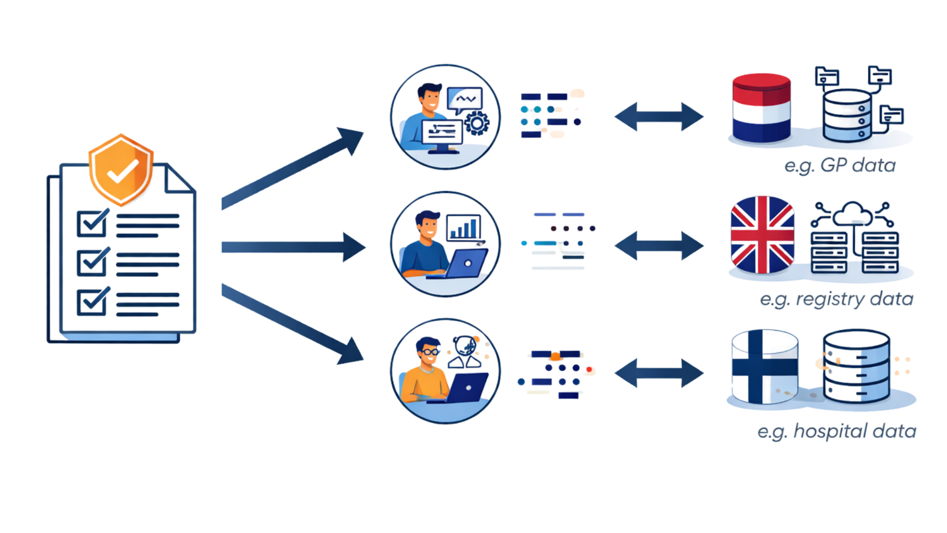 Old-school approach (study-specific datasets and code)